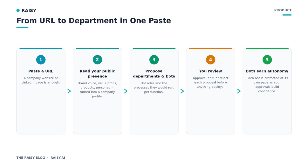 From URL to Department in One Paste